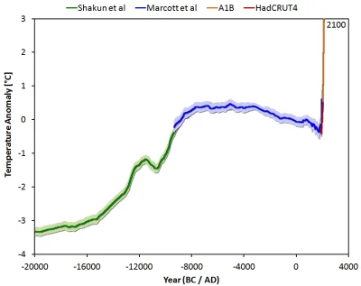 Sierkovitz - Zmiany temperatury Ziemi na przestrzeni 20000 lat oczyma XCKD

Pozwala...