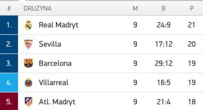 Zlpnc - W #laliga też nie jest źle ( ͡° ͜ʖ ͡°)