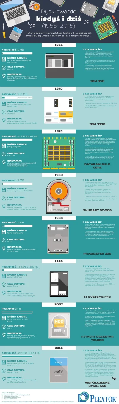 Baerok - Historia dysków twardych.
#infografika #komputery