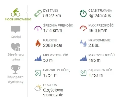 pneumokok - 230 405 - 59 = 230 346 #rowerowyrownik Miało być 62, ale źle wycyrklowałe...