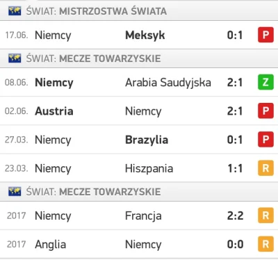 Fajnisek4522 - Super forma niemieckiej „maszyny” XD
#mecz