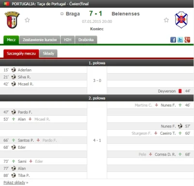 kapecvonlaczkinsen - Niezła kanonada w Bradze w meczu 1/4 finału Taça de Portugal.
C...