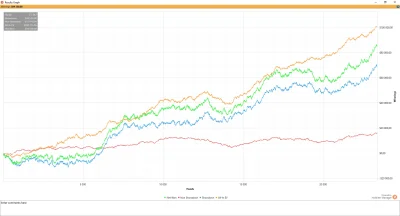 WojtASR - #p---r #wojtasspinyczelen
Dzień 10/89

$EV + RB = 1984$/12 000$ - chyba ...