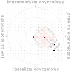 przemek6085 - właściwie to już wrzucałem, ale nikt nawet nie pokusił się o ocenę :(

...