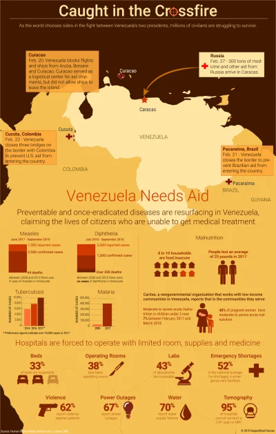 Lifelike - #amerykapoludniowa #wenezuela #infografika #graphsandmaps