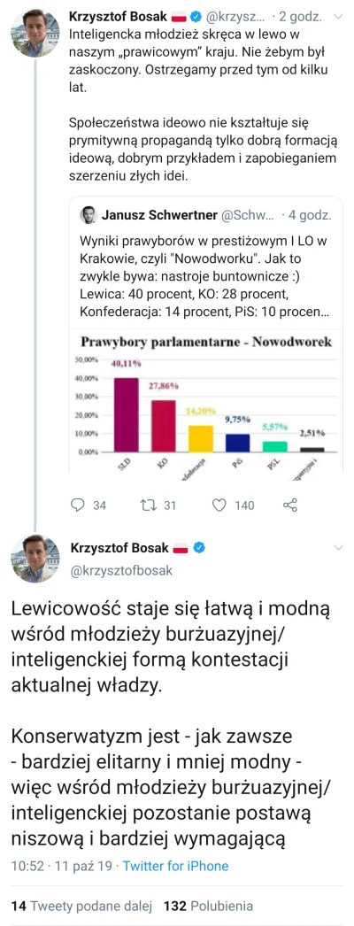 Probz - >Konserwatyzm jest bardziej elitarny

Yhy, zwłaszcza ludzie z prowincji to po...