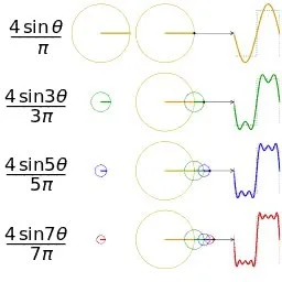 Mesk - Sinus #matematyka #nauka #gif #ciekawostki #matematykaboners #dziwniesatysfakc...