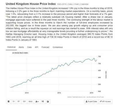 prawarekasorosa - @piwniczak:

 Housing Index in the United Kingdom averaged 366.70 ...