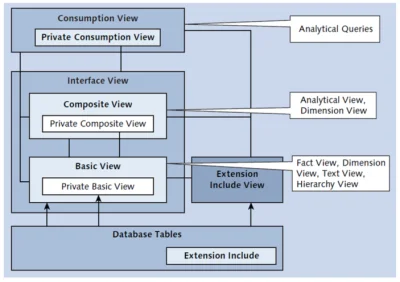 owocbananowca - @zer0corps: Consumption view, Interface view?
Trochę strzelam ale ta...