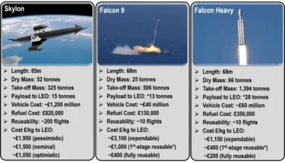 d.....4 - Porównanie idei samolotów orbitalnych z rakietami wielokrotnego użytku, czy...