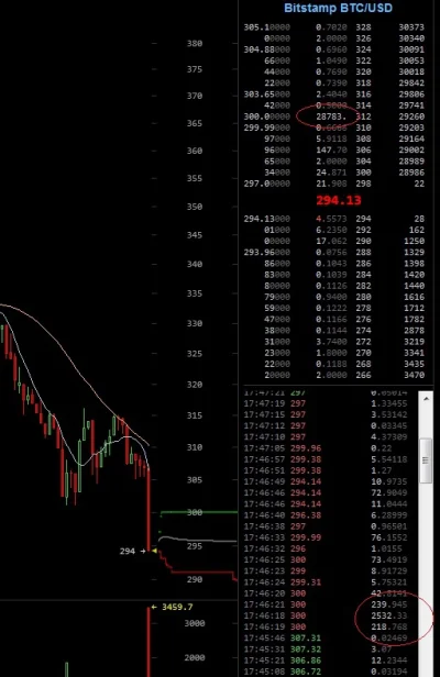 invit - Jest moc!

#bitcoin