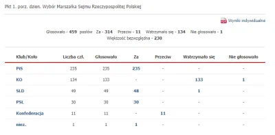 czynastolatek - Tylko Konfa była przeciwna tej stronniczej i niekompetentnej babie.
...