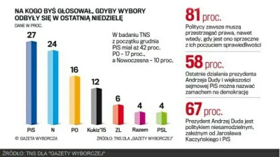 g.....i - Jak #!$%@?ć poparcie większości społeczeństwa w miesiąc dla opornych by Pra...