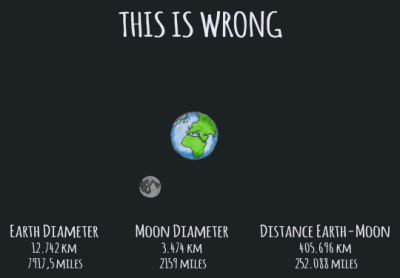 TiempoSanto - #takaprawda #astronomia #ciekawostki #gif