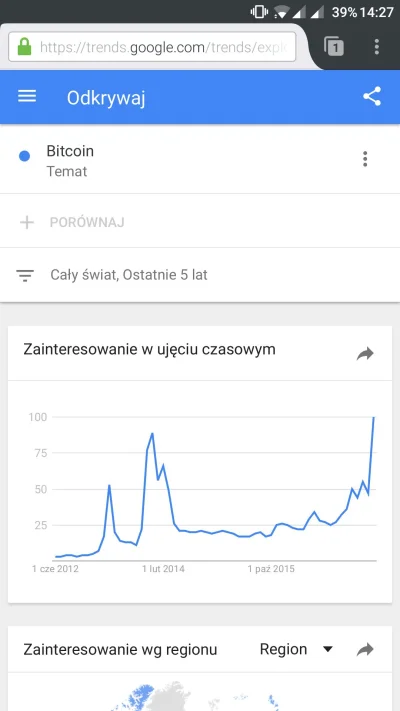 mrslug - #bitcoin 
Pamiętacie co to zawsze oznaczało?