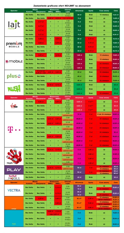 Clear - Aktualizacja dla ofert no limit (przynajmniej rozmowy na komórki) na abonamen...