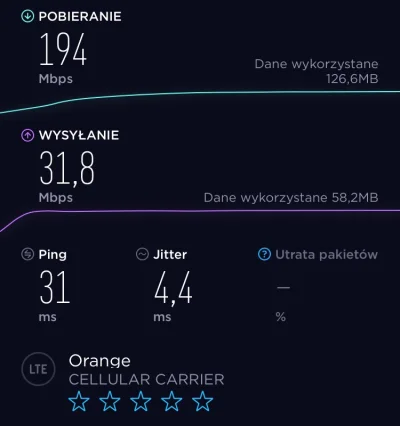 m___w - @adamino: LTE Orange w Poznaniu. Prędkość powyżej 140 Mbps to norma u mnie.