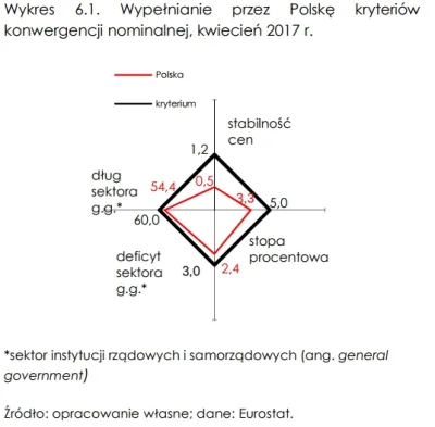 maniac777 - > Nie wystarczy ich spełnić raz, trzeba je spełniać w danym momencie

@...