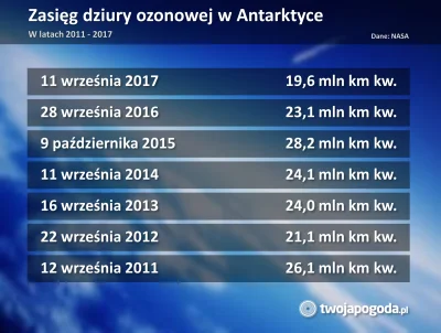 videon - @videon: Po minusach widzę, że prawda boli, może obrazek lepiej przemówi.