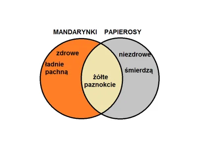 czarnakrowawkropkibordo - #heheszki #humorobrazkowy #mandarynki