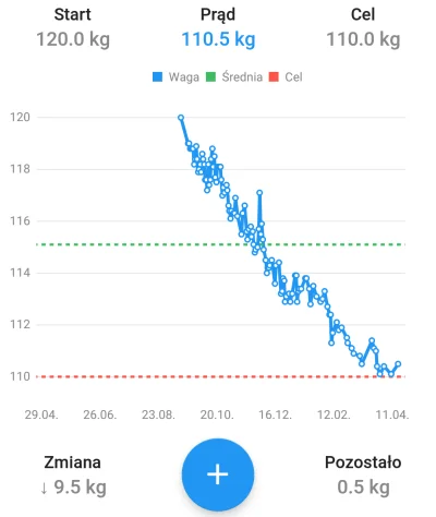 Ingmar - @MKtrener: Cześć. Pod koniec września postanowiłem, że chcę schudnąć. Starto...