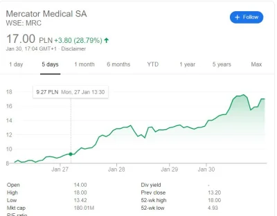 cojatu_robie - Mercator medical co sądzicie? zastanawiam się czy nie kupić, pytanie p...