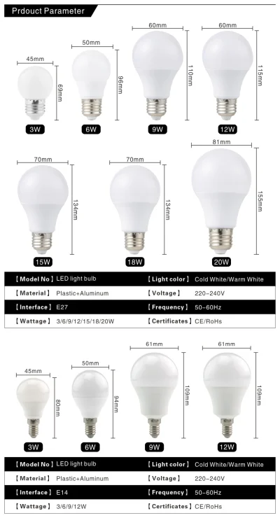 duxrm - Tanie żarówki LED
E27 lub E14
3W 6W 9W 12W 15W 18W 20W
Dwie barwy światła....