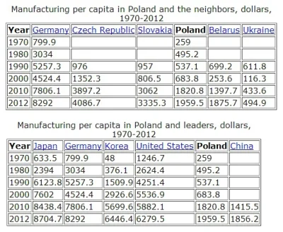 j.....8 - @OlgierdStopa: 



Z tego co zrozumiałem w tekście był wymieniony "Manufact...