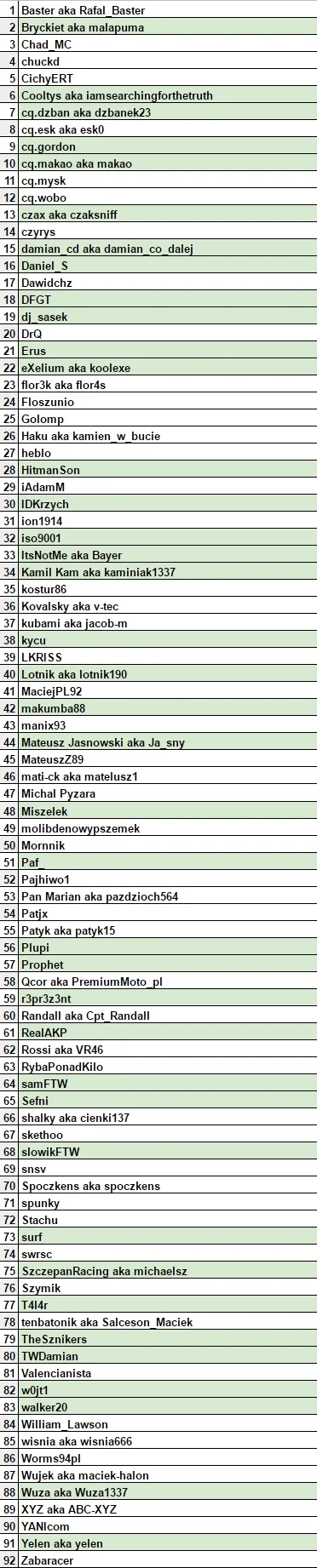 ACLeague - W związku z dużym zainteresowaniem nowym sezonie postanowiliśmy uruchomić ...