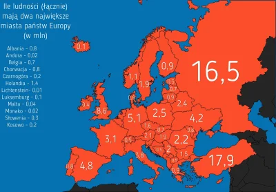 wdroge - Liczba mieszkańców dwóch największych miast w państwach europejskich.
#mapy...