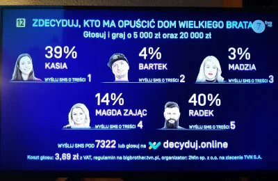 Matell - #bigbrother aktualne wyniki