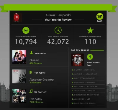 l.....i - się nazbierało



#spotifyyearinreview2013