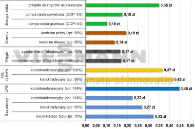 mayek - > albo chcesz mieć ciepło, albo palisz gazem

@teh_m: Proszę Cię... Grzanie...