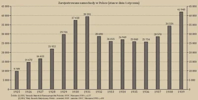 plackojad - @DetektywKenner: Henry Ford był Amerykaninem i produkował auta przede wsz...