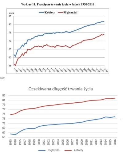 D.....e - Nie mozna z----ć bardziej artykułu z wykresami, niż odwracając kolory.