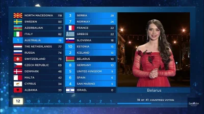 mourise - #eurowizja Belarus. ( ͡º ͜ʖ͡º) Przynajmniej #ladnapani