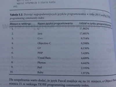 l.....a - Jeżeli C jest najpopularniejszy to znaczy ze najlepiej jest się go uczyc cz...