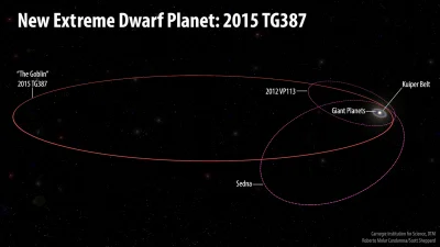 RFpNeFeFiFcL - @RFpNeFeFiFcL: 

Podczas poszukiwań Planety X odkryto niezwykle odle...