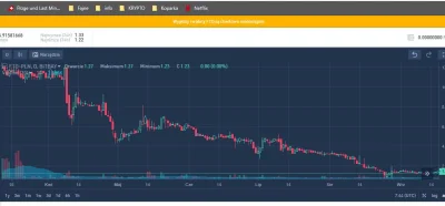 tylkoatari - fjuczernet spadł z rowerka ( ͡° ͜ʖ ͡°)


#kryptowaluty #futuremet #ft...