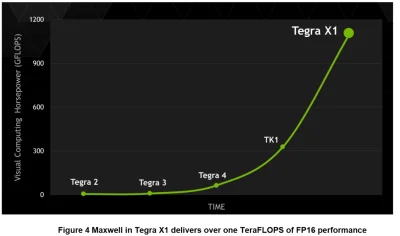 r.....t - NVIDIA Tegra X1 czyli jak moc arm'ów rośnie wykładniczo


Tegra X1 CPU m...