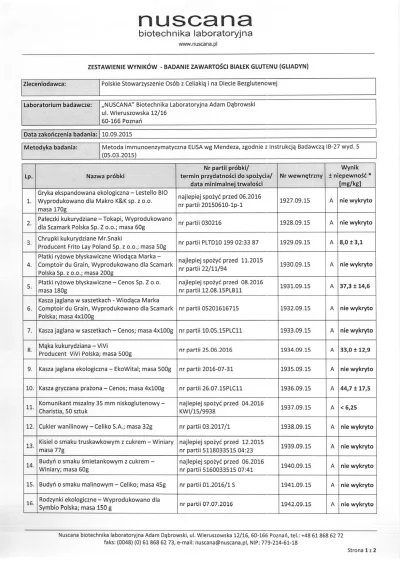 l.....l - Wyniki badań na zawartość glutenu 
http://www.celiakia.pl/wp-content/uploa...