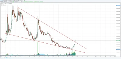 Pa1rick - Musicoin 
Target 950 sat 
Profit 155%
#kryptowaluty