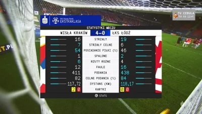 matixrr - #wislakrakow vs #lkslodz 
#mecz #ekstraklasa
