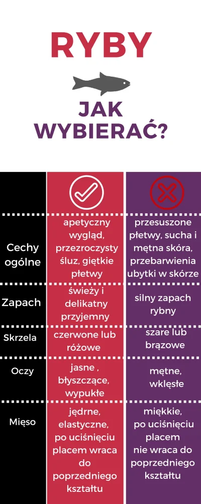 monkali - Spisałam dla Mireczków i Mirabelek krótkie info na temat świeżych ryb. 
Cz...