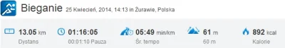 sirgorn - 343872,15 - 13,05 = 343859.1



Dzisiaj od 7.5km straszna kolka mnie złapał...