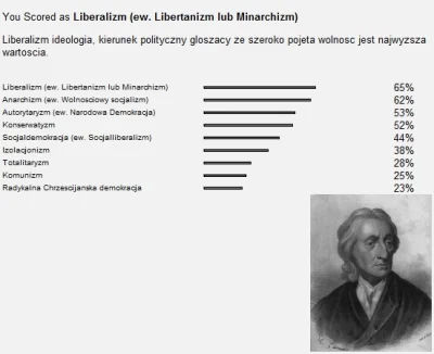 Saper86 - liberalizmu się spodziewałem, ale wysoki % anarchizmu w mojej krwi, mnie za...