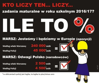 dyluj - Trochę to potrwało ale mam rozwiązanie!... żadne tam procenty! jest to po pro...