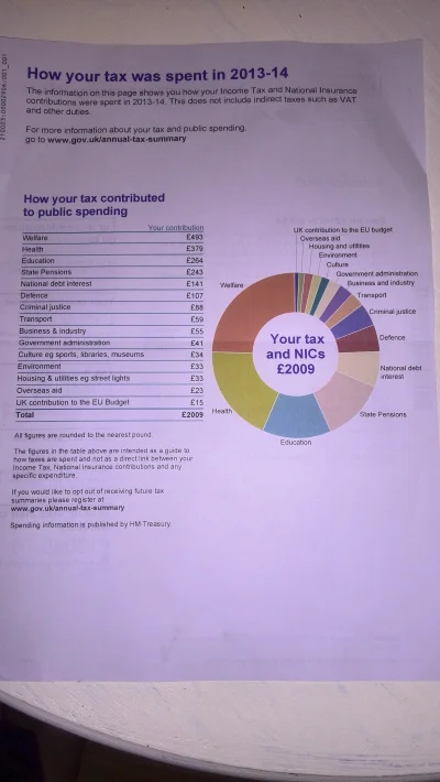 LostInMyDreams - (UK) Podatnicy dostają listy z informacją na co poszły ich podatki i...