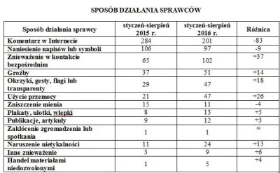 WstydMiBialejSkory14 - @mobilisinmobile: Statystyka wszystko przyjmie, ale co jeśli s...