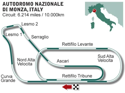 Reepo - Eh, jakby tak zrobili kiedyś GP Włoch na Monzie 10km ehhh to może by Nando wr...